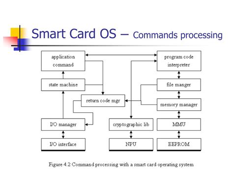 smart card os source code|Top 22 Smartcard Open.